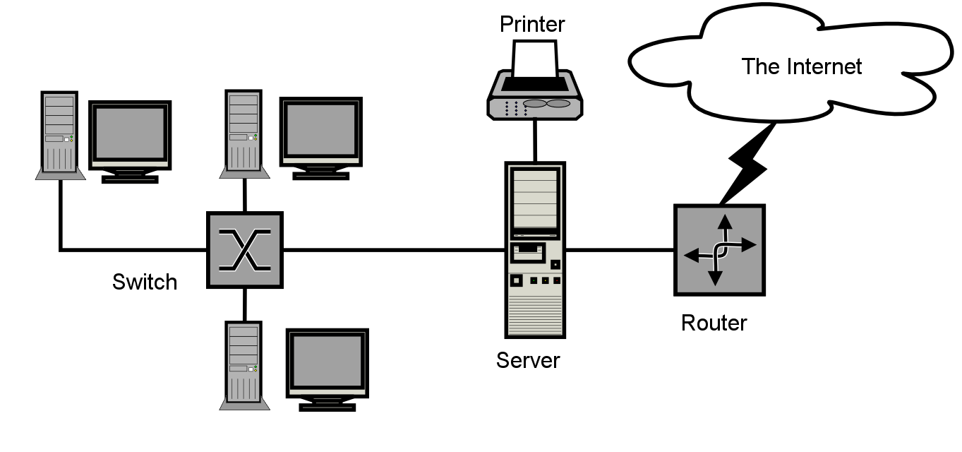 Sample computer network diagram showing devices and connections between network components.